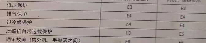 九原空调电话在哪里找